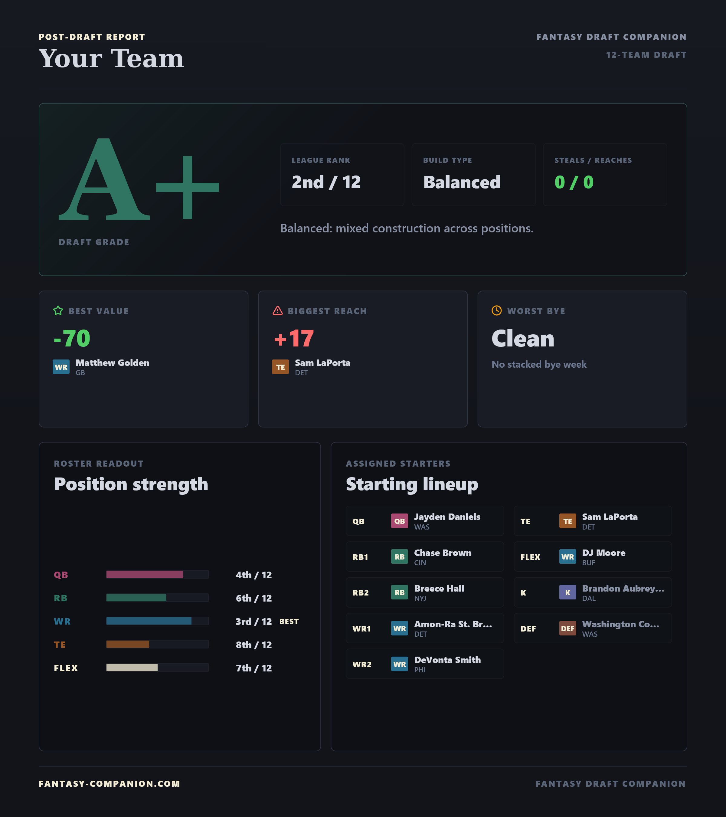 Fantasy Draft Companion — Your Rankings, Live Draft, No Guessing